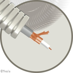 Buis flexibel coax TELENET indoor PVC6