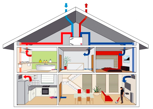 Ventilatie badkamer keuken